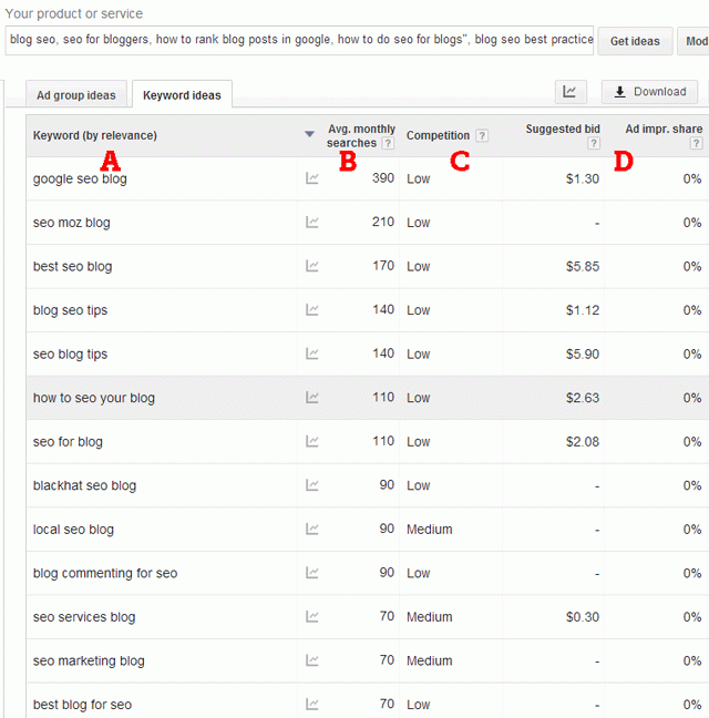 adwords-kw-planner2