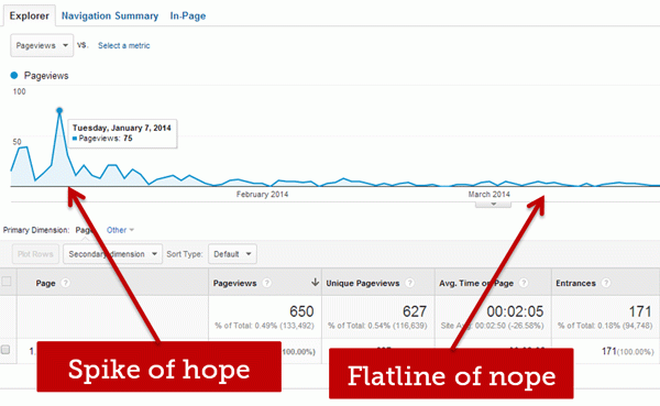 spike-of-hope