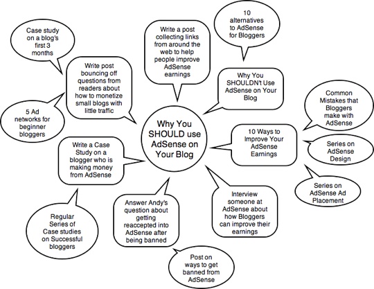 mind mapping-3