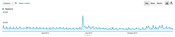 Blogging exercise acquisition referral