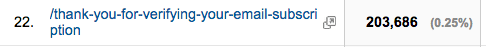 Blogging exercise behavior thank you