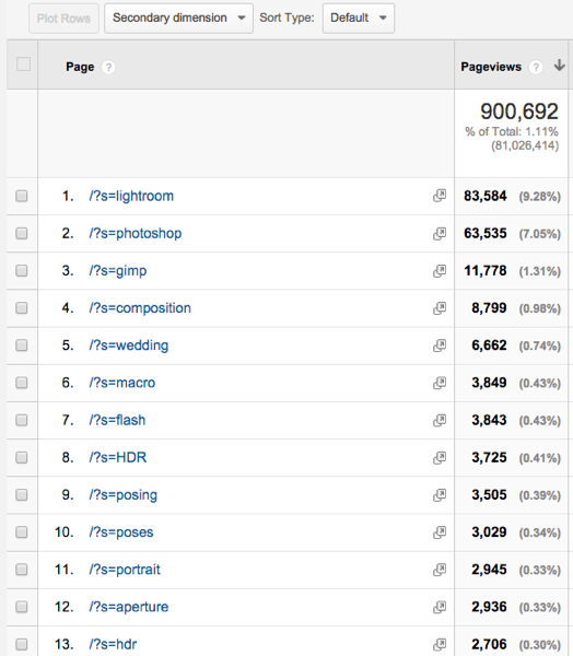 Blogging exercise more search results