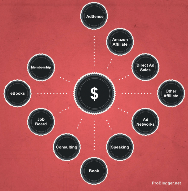 Blogging Income 6