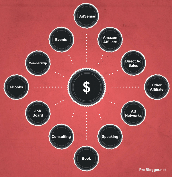 Blogging Income 6