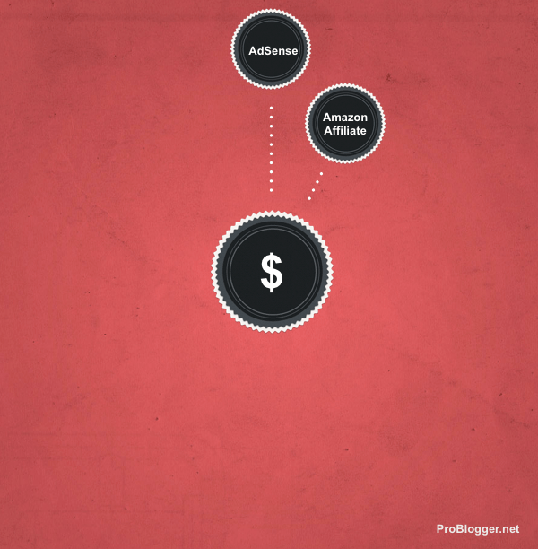 Blogging Income 6