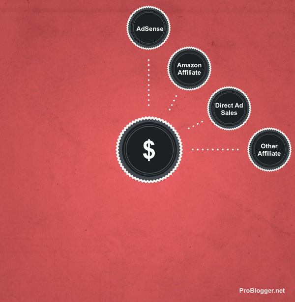 Blogging Income 6
