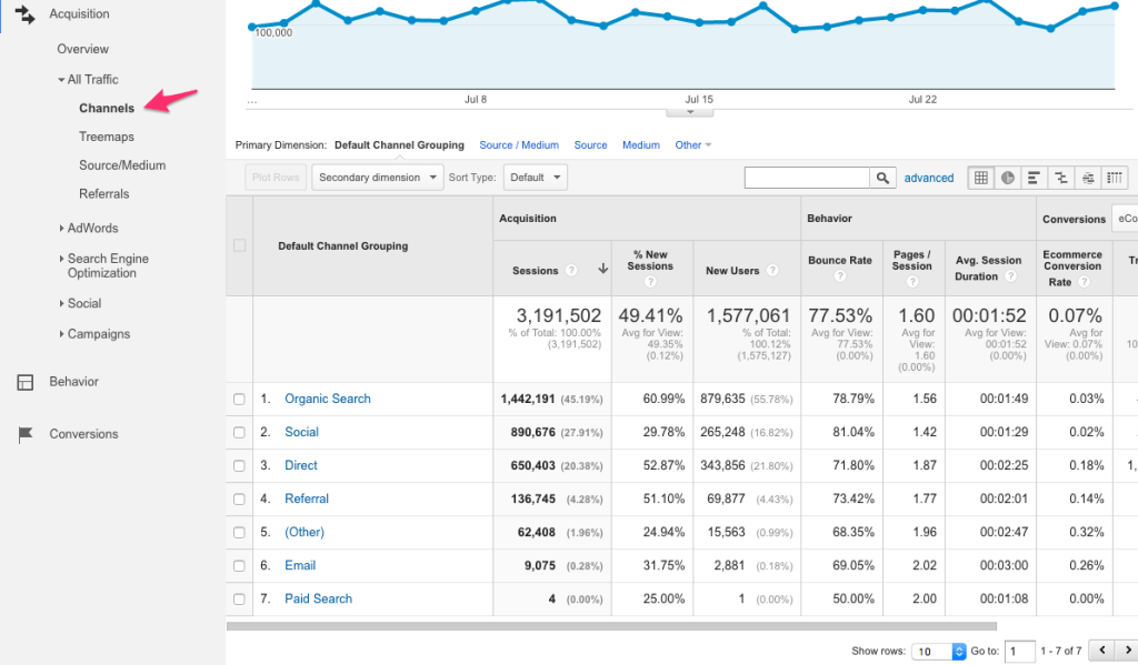 Channels_-_Google_Analytics