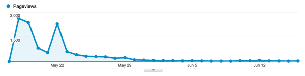 Screen Shot 2015 06 17 at 10 51 48 am