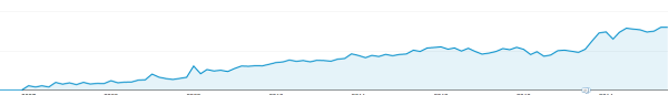 traffic-blog-dps